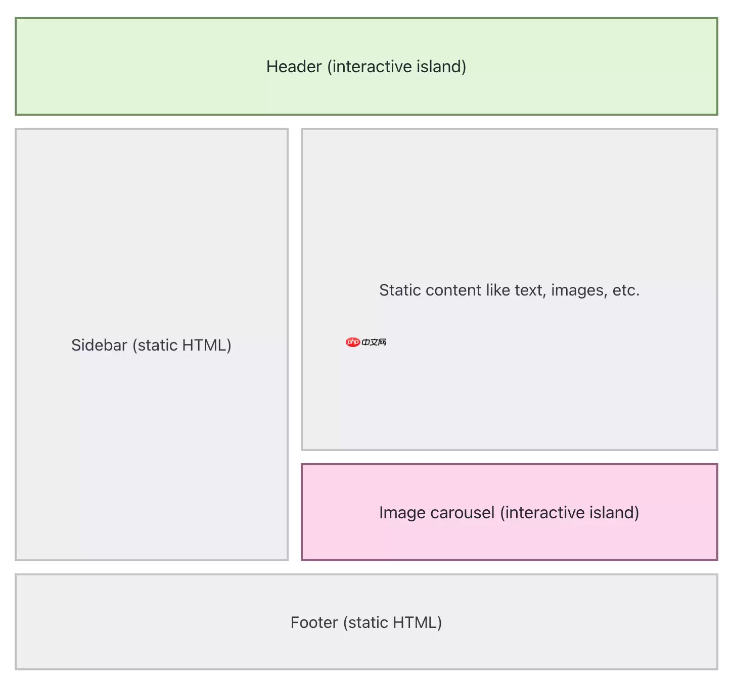 Cloudflare 收购 Astro 团队，强化开源 Web 框架生态