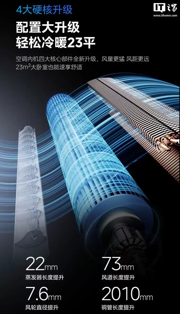 美的空界M5空调核心部件升级点