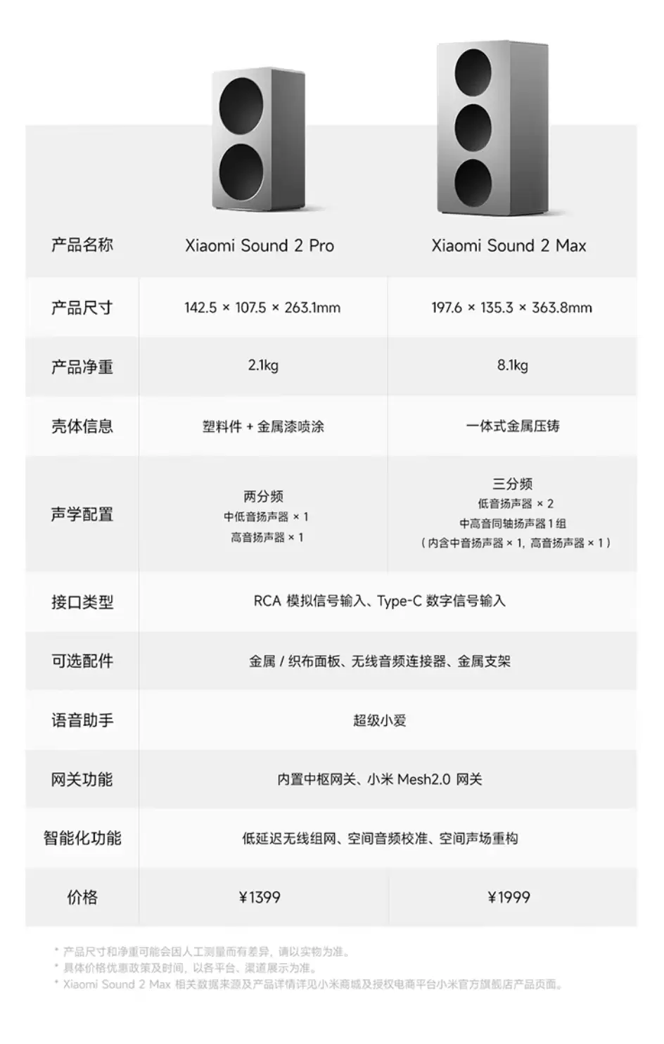 1399 元小米 Sound 2 Pro 音箱开售:两分频架构,可组 4.0 环绕声