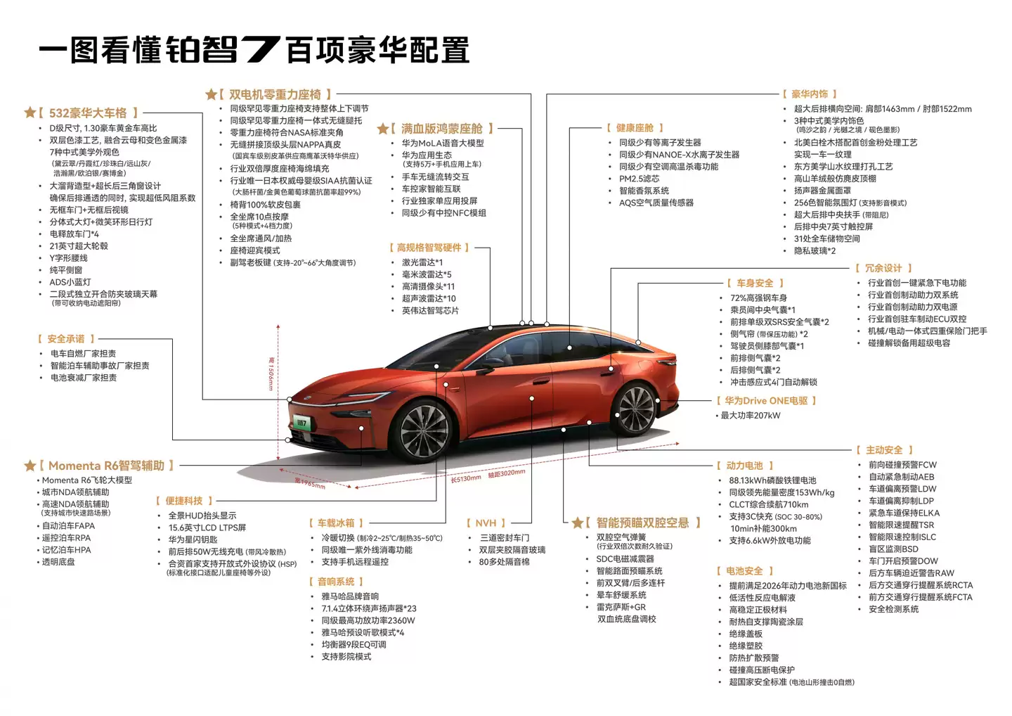 丰田铂智 7 大型纯电轿车 3 月上市:搭载满血鸿蒙座舱 + Momenta R6 智驾辅助