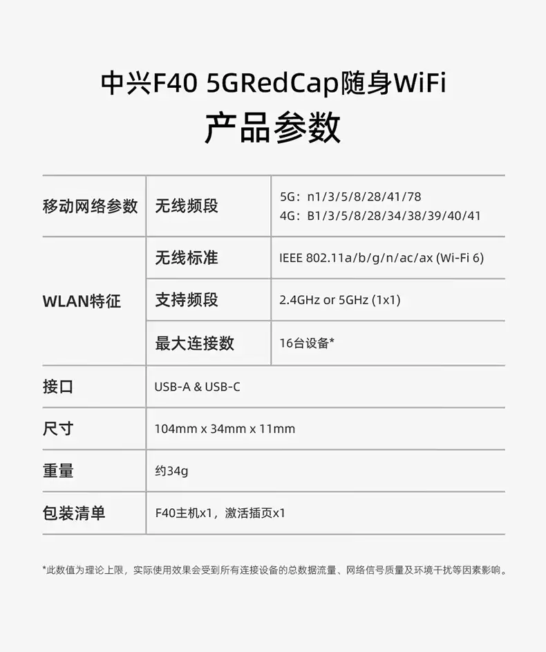 中兴 F40 Redcap 随身 Wi-Fi 首销：支持 Wi-Fi 6、可作为无线网卡，179 元起