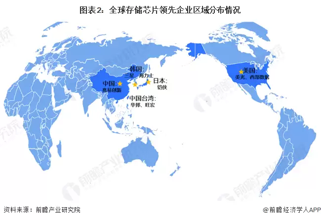 图表2：全球存储芯片领先企业区域分布情况