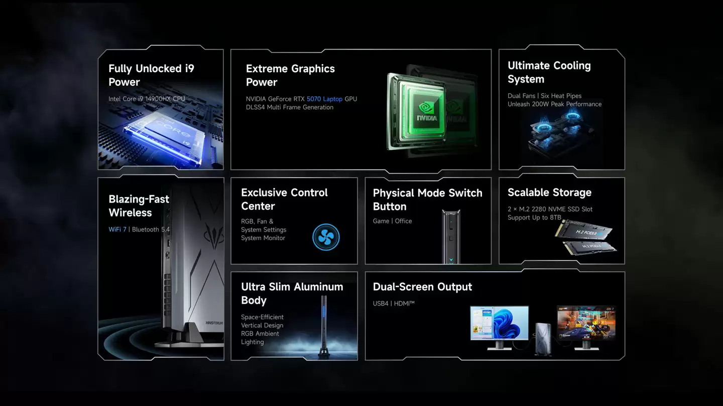 铭凡发布原子侠G7 Pro迷你主机：酷睿i9-14900HX处理器、RTX 5070笔记本显卡