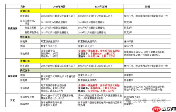 专家：国内乘用车零售均价达18.4万元 车市转向价值竞争