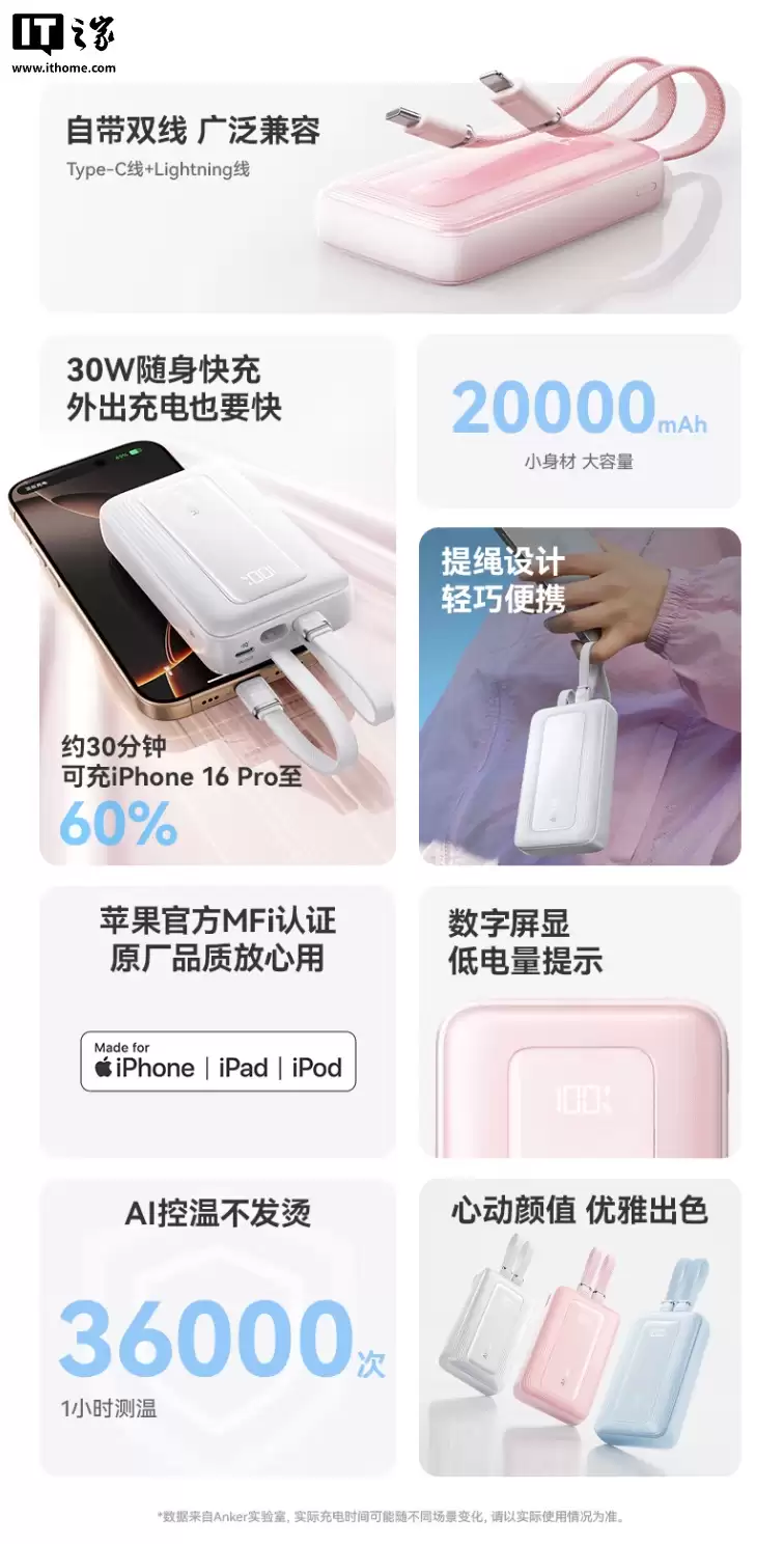 安克推出 30W Zolo 旅行充电宝:自带 USB-C 及 Lightning 双线,20000mAh 售 157 元