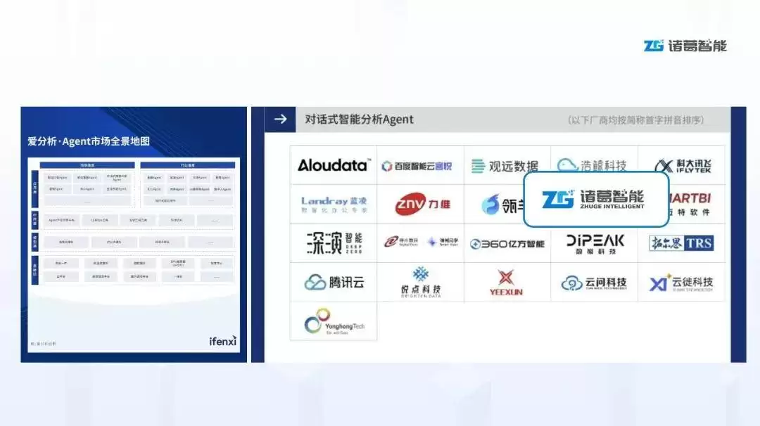 诸葛智能获认可：金融分析智能体赛道领航者