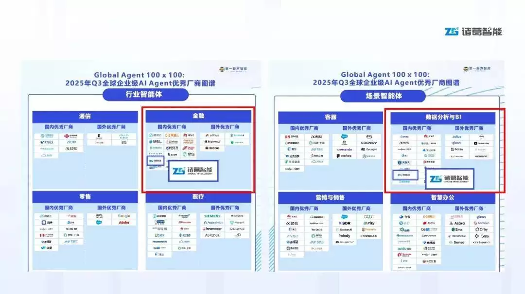 诸葛智能获认可：金融分析智能体赛道领航者