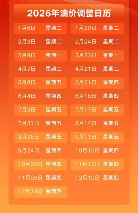 2026年首轮油价上调在即,1月20日汽柴油每升或涨0.07元