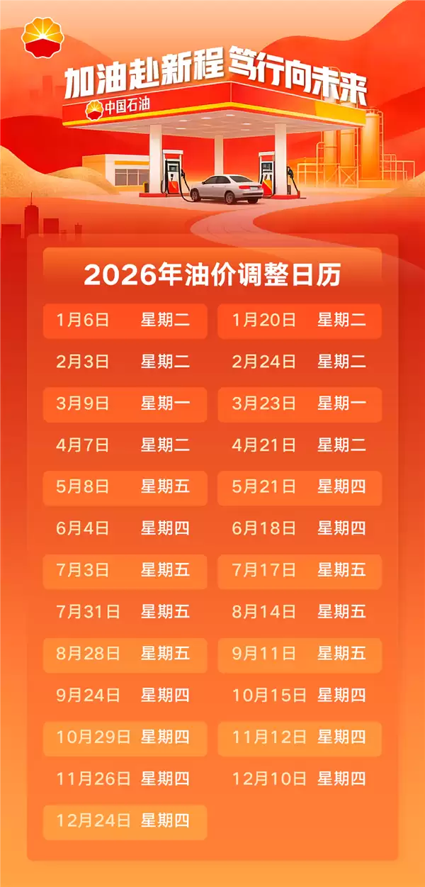 2026年首涨!今晚油价上调:加满一箱多花3.5元