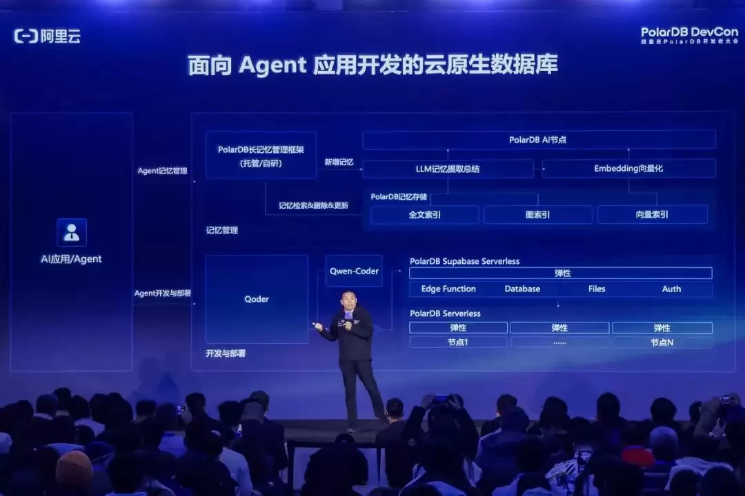 把 AI 大模型嵌入数据库,阿里云 PolarDB 发布 AI 数据湖库等能力