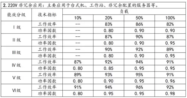 海韵1600W电源率先通过国家CQC五级能效认证：双重钛金