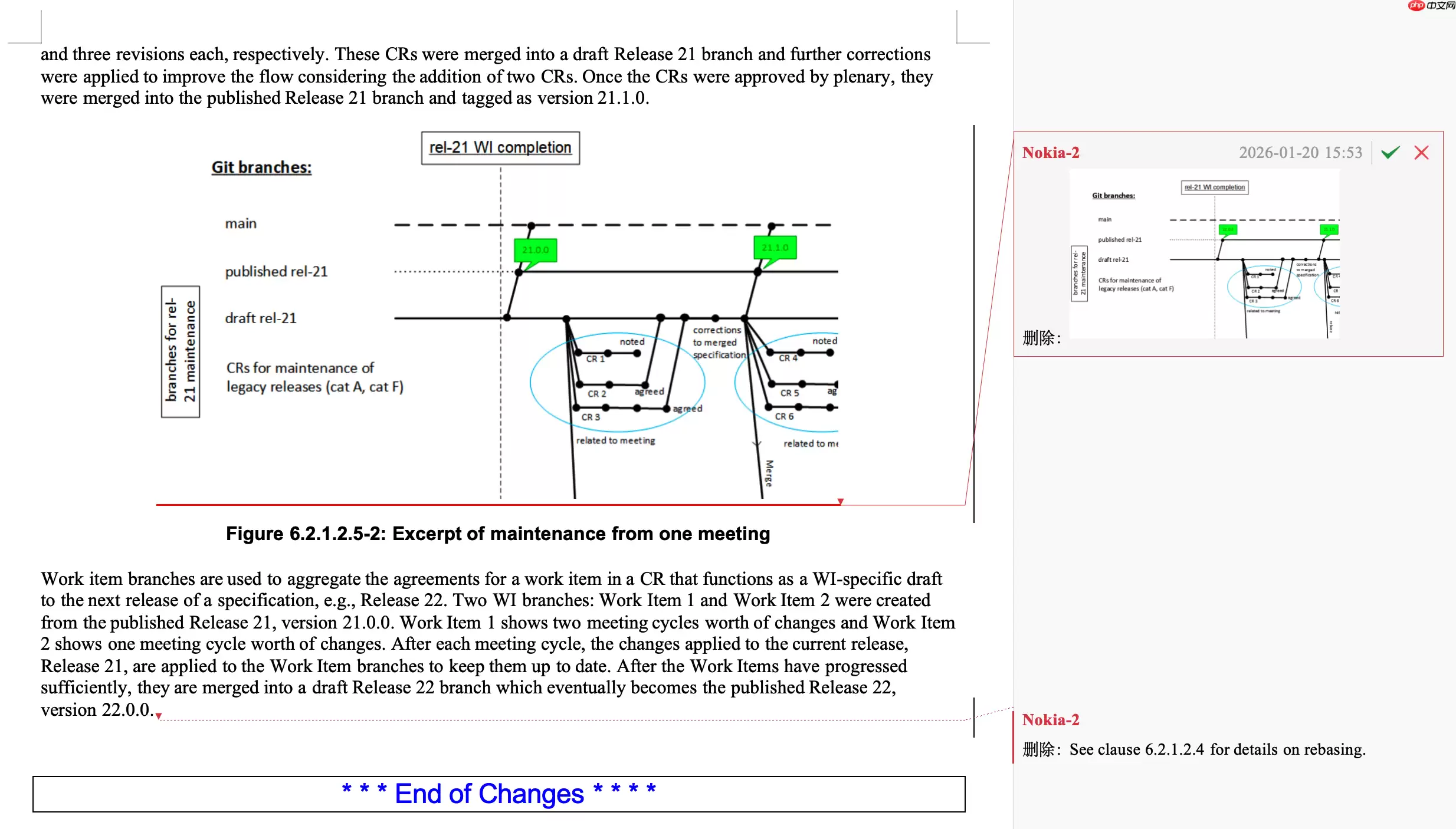 3GPP工具链革新提案出炉：诺基亚提议用Git merge替代Git rebase，提升6G规范迭代透明度