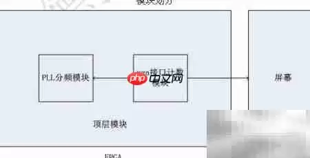 FPGA实现VGA显示矩阵设计