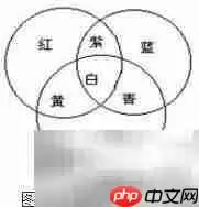 FPGA实现VGA显示矩阵设计