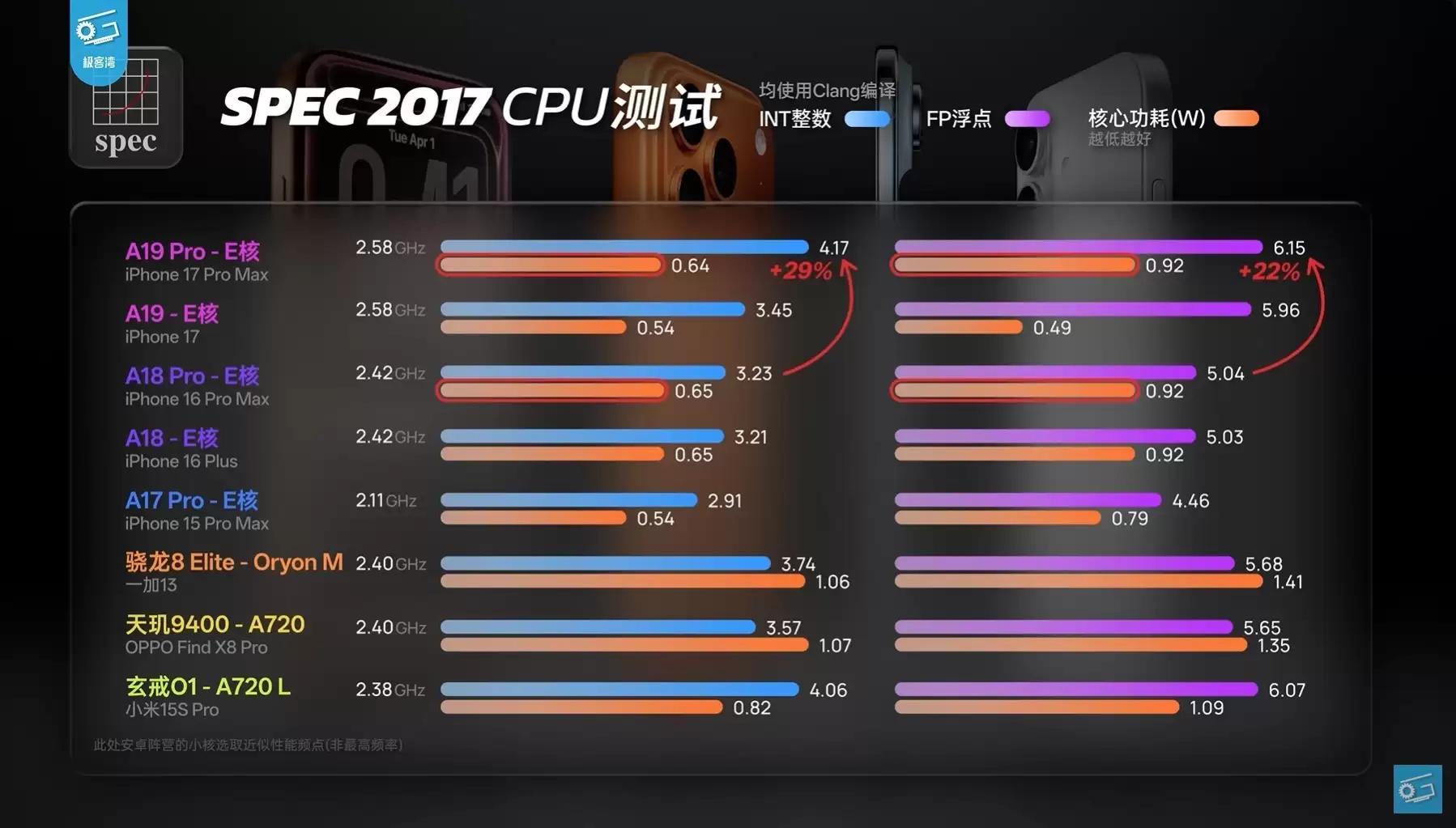 苹果高通联发科转向架构优化与缓存扩容,淡化2nm制程竞赛
