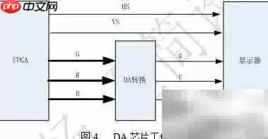 FPGA实现VGA显示矩阵设计