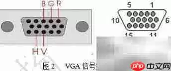 FPGA实现VGA显示矩阵设计