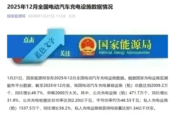 全球第一！我国电动汽车充电枪总数首破2000万大关