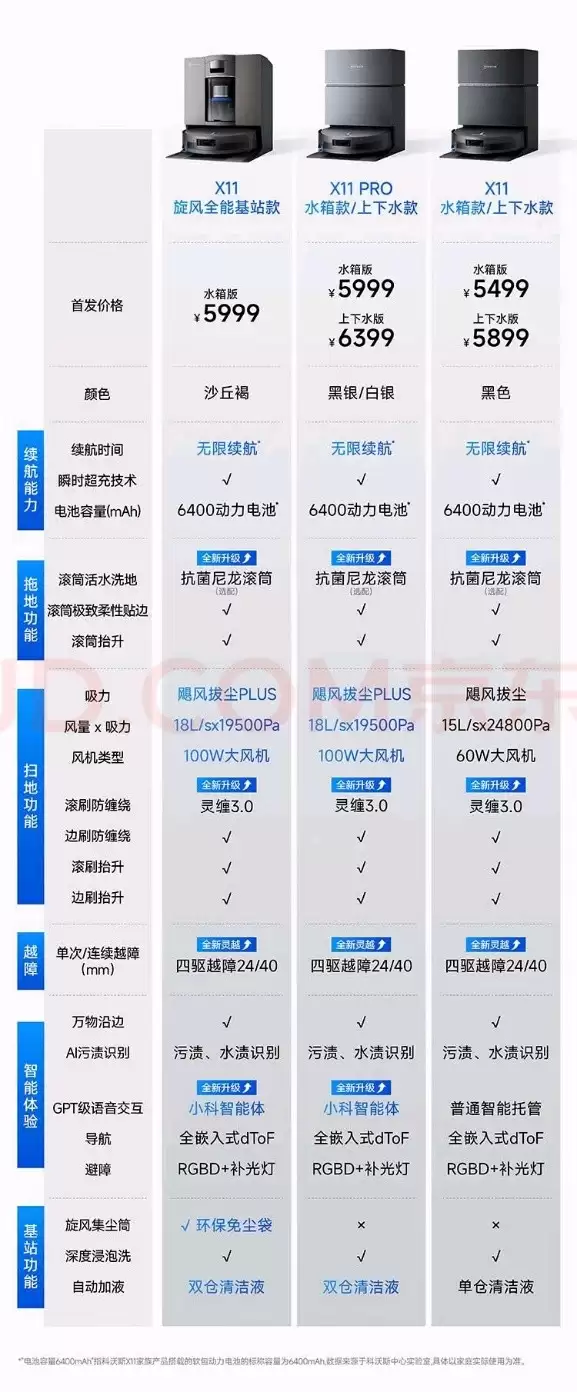 2026 口碑扫地机器人排行榜：清洁力、避障、续航多重对比