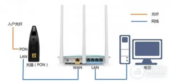 melogincn打不开处理方法