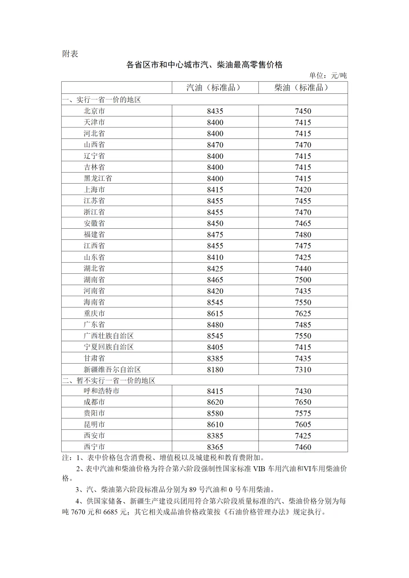 国内油价再上调，92号汽油每升涨0.07元