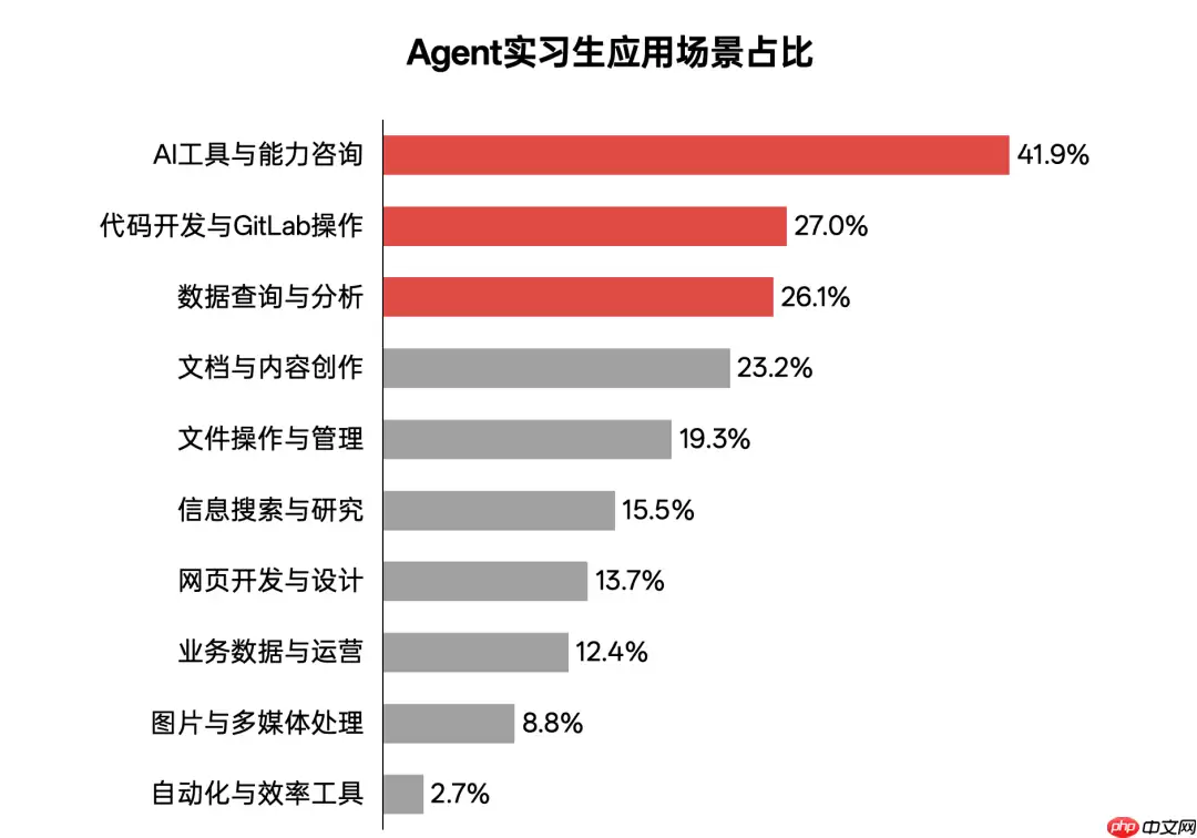 MiniMax 上线 AI-native Workspace,用 Agent 重塑工作流