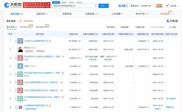 大规模关店后 西贝增资至1.02亿！贾国龙：一定对照人民日报评论反思 学习 改进
