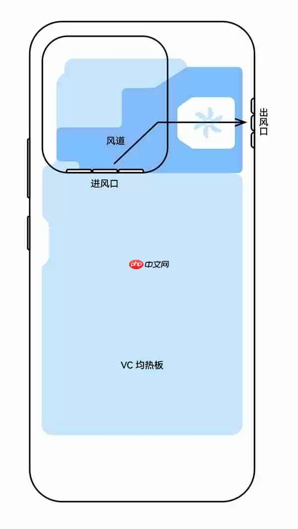 iQOO 15 Ultra外观揭晓：首发最大尺寸风扇 性能封神