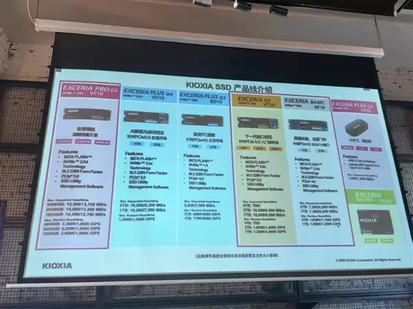 铠侠史上最快消费级SSD来了！两款PCIe 5.0 SSD正式发布：可达14900MB/s