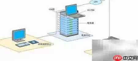 大唐卫士机柜LED/LCD KVM方案