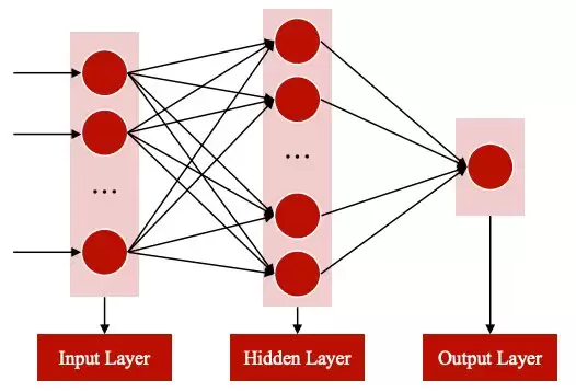 量子神经网络（QNN）：微算科技（NASDAQ: MLGO）图像分类技术新范式
