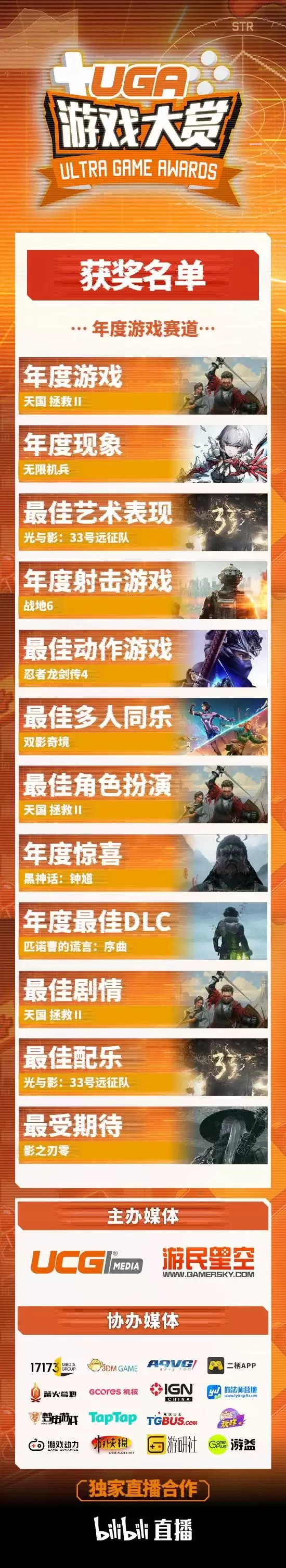 UGA 2025圆满落幕，21项大奖揭晓，感谢玩家与行业同仁热情参与