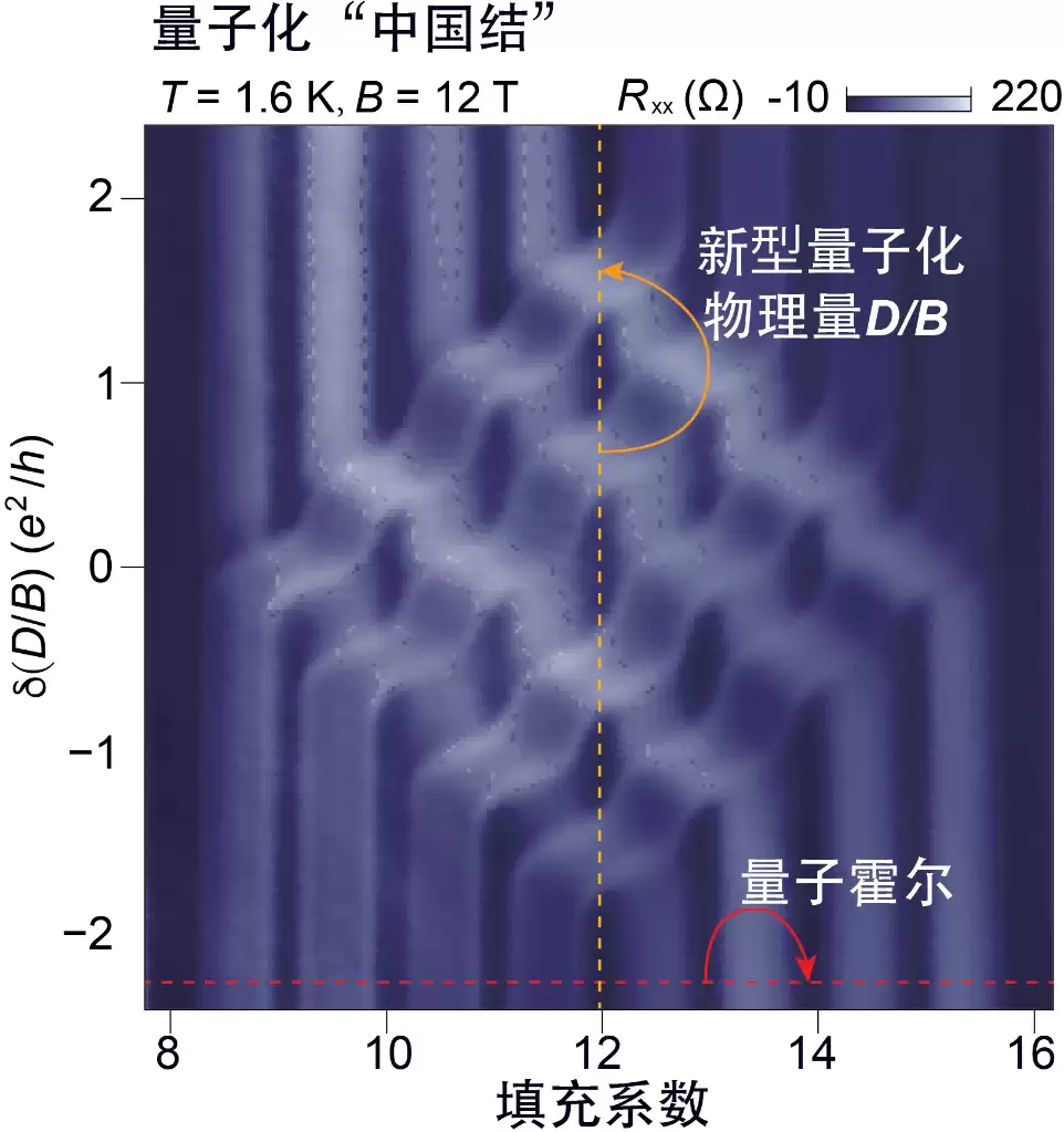 我国实现低温强磁场微米级精密测量突破