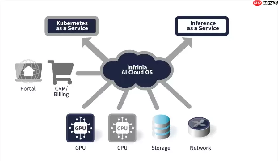 软银发布 AI 数据中心操作系统 