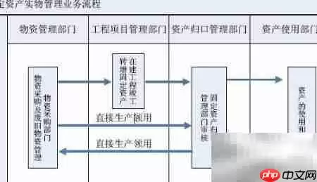 RFID企业资产管理方案