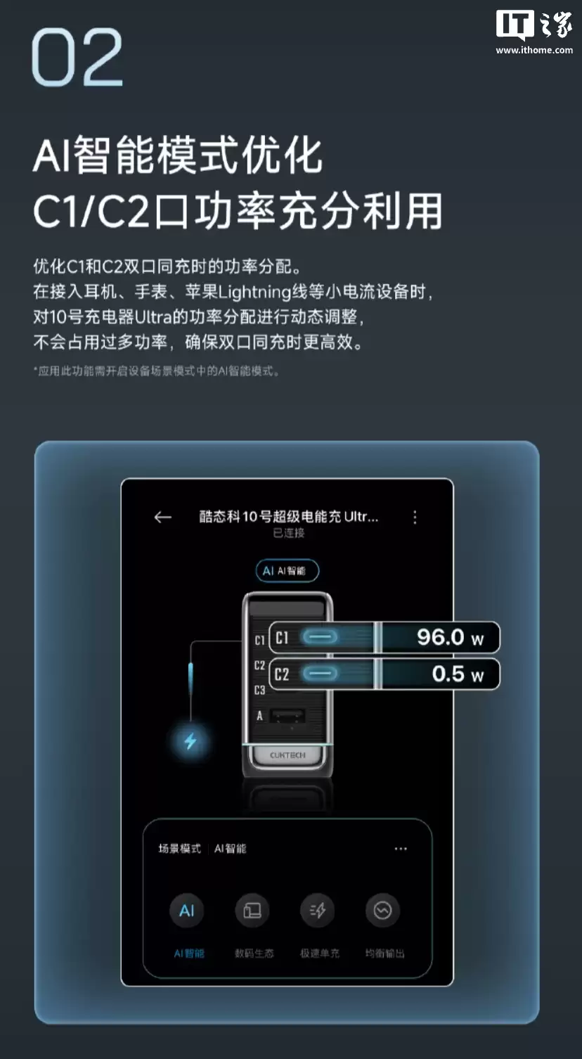 酷态科 10 号充电器 Ultra 迎 1 月 OTA 升级:新增 ADC 协议助手、AI 智能模式、设备端二级菜单...