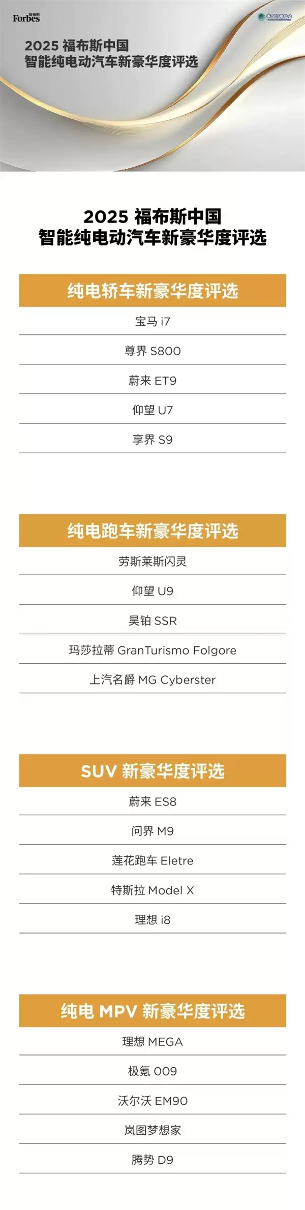 2025中国纯电汽车新豪华度评选结果公布：6成都用宁德时代电池