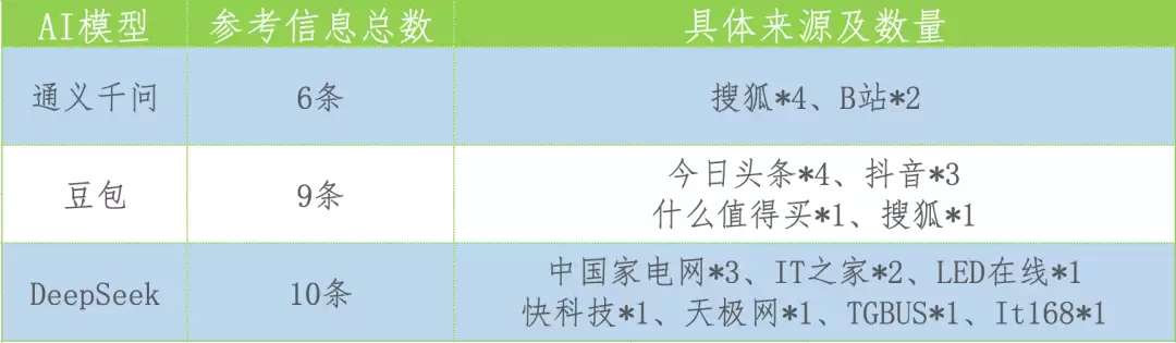 GEO火了，流量革命近了？