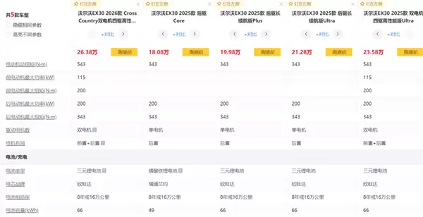 被指“双标” 沃尔沃EX30因电池隐患全球召回：中国除外