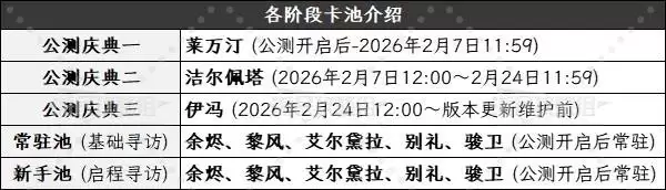 明日方舟终末地公测：三大限定角色强度排行与培养指南