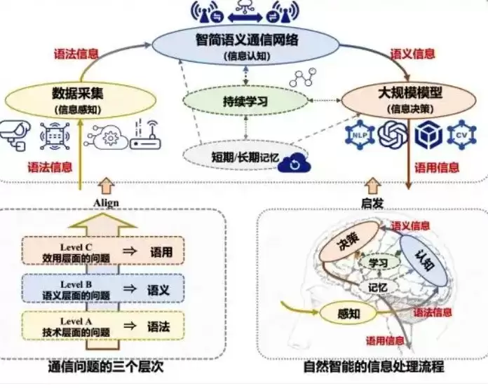 5G通信技术范式革命提速，三星/微美全息协同“5G+AI”驱动行业发展新引擎