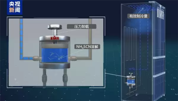 我国科学家发现溶解压卡效应突破制冷技术瓶颈