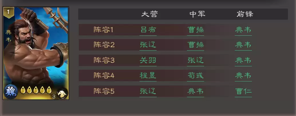 《三国乱世霸王》典韦养成玩法