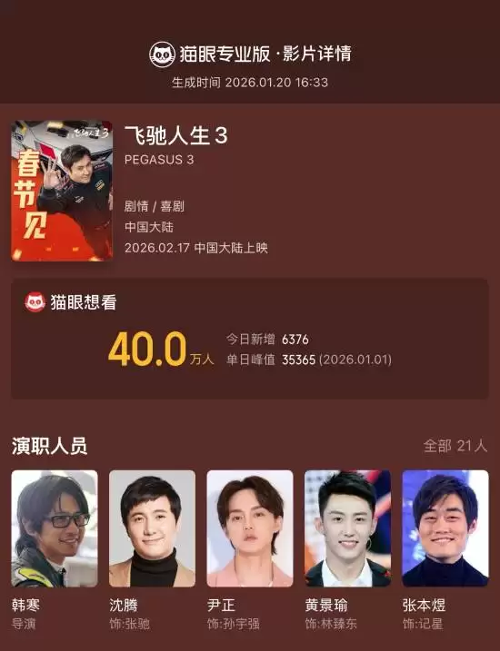 飞驰人生3定档2026春节，想看人数破40万女性观众超半数