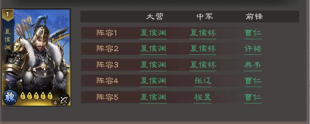 《三国乱世霸王》夏候渊攻略