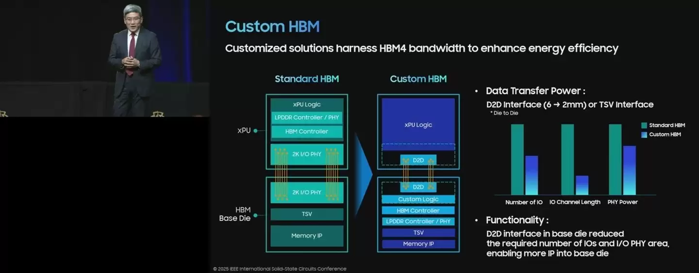 三星推2nm定制HBM裸片，以制程优势突破AI芯片物理极限