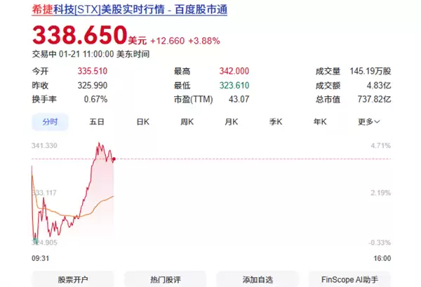 存储行业迎景气周期，2026年初股价集体飙升