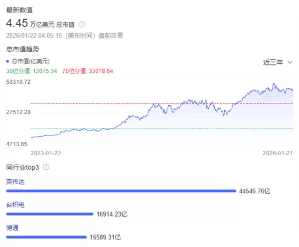 黄仁勋：AI基建还得再砸几万亿美元 已投的几千亿美元只是开胃菜