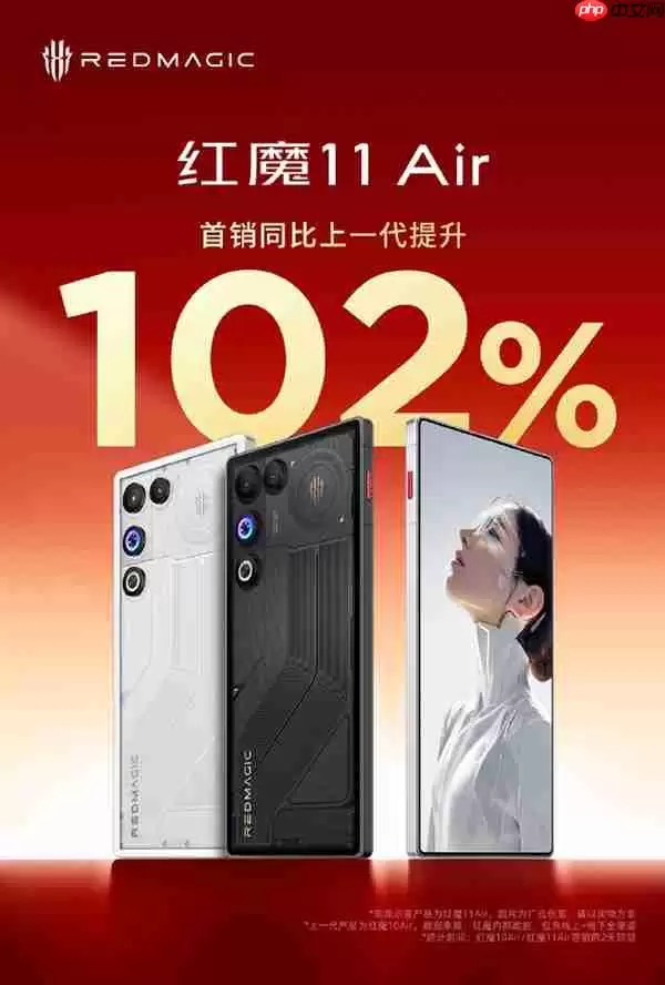 性能最激进+唯一真全面屏的Air手机！红米11+Air首销翻倍