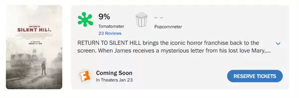 重返寂静岭登陆内地院线,口碑遇冷烂番茄仅9%